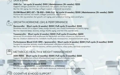 Peptides Injections Available