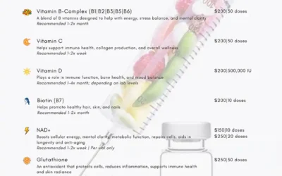 Vitamin & Wellness Injections